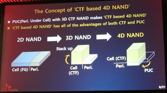 2018-08-hynix-4d-nand-slajdy-flash-memory-summit-toms-hardware-0