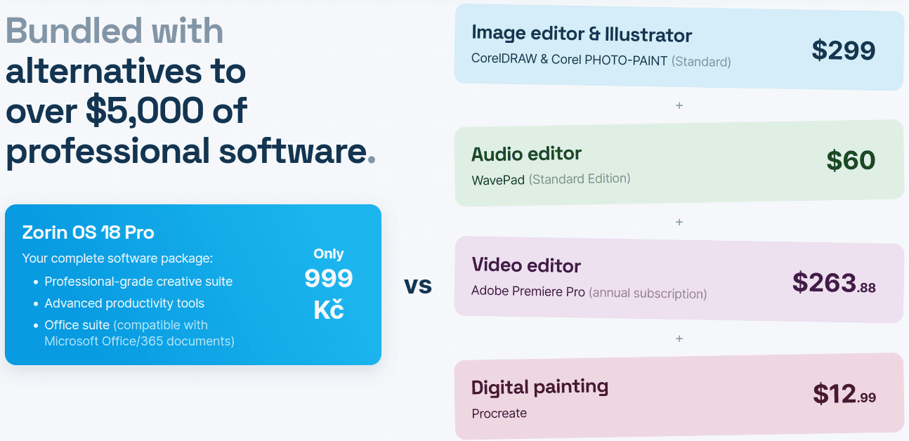 Nabídka Zorin OS Pro