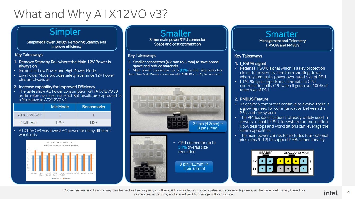 Slajd k technologii zdrojů ATX12VO v3