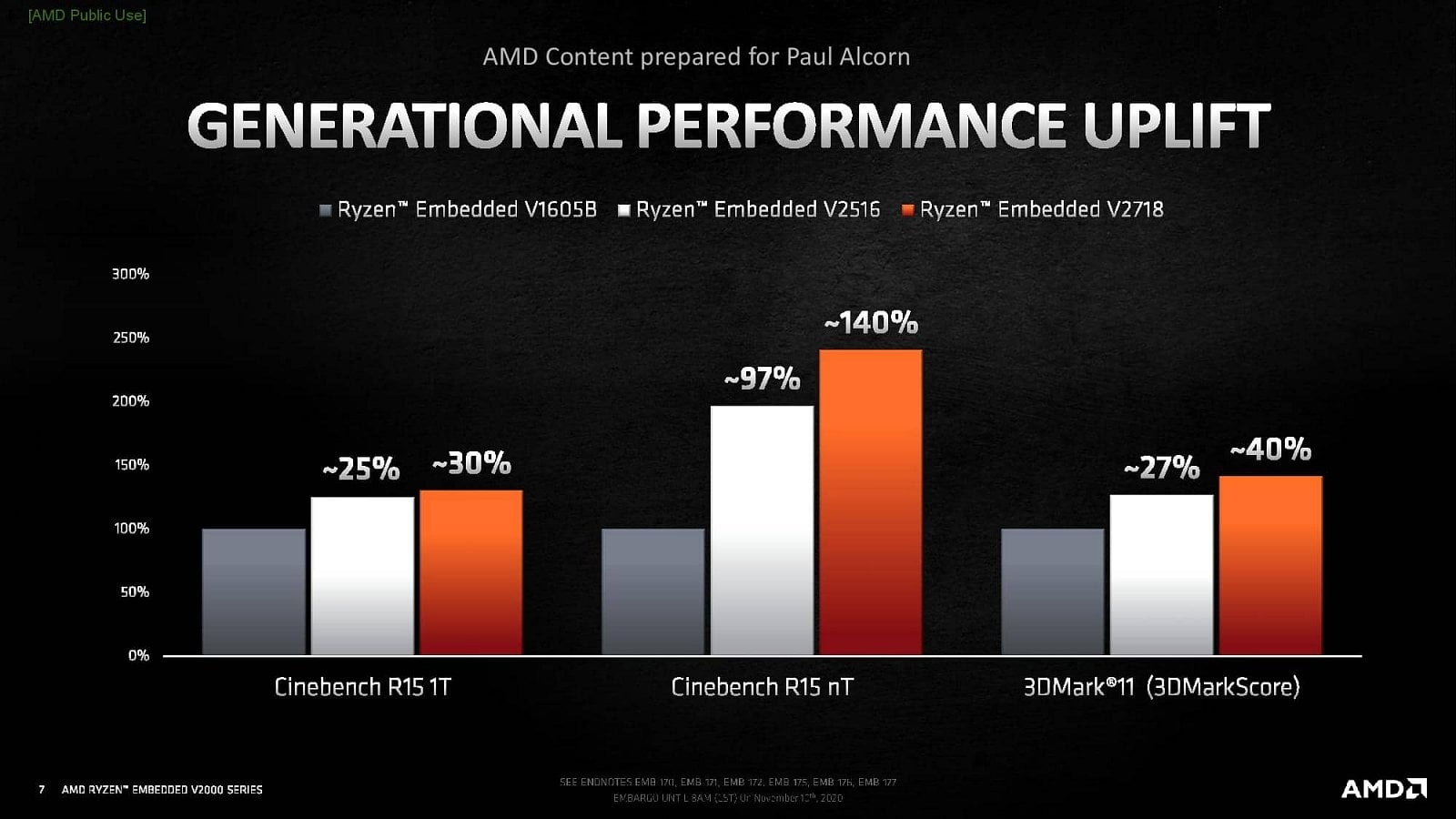 2020-11-AMD-Ryzen-Embedded_V2000-oficiální-benchmarky-1.jpg