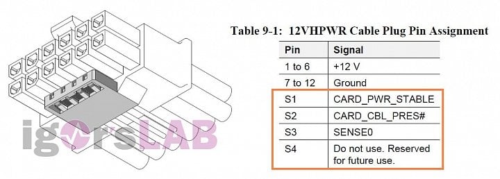 Funkce přídavných pinů na konektoru 12VHPWR High Power Connector H