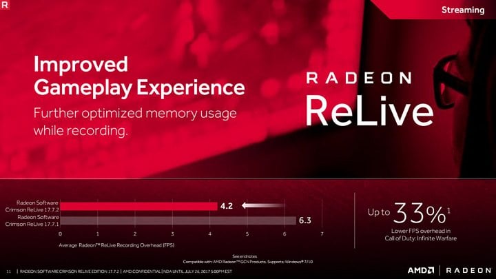 radeon-software-re-live-17-7-2-fps-postih