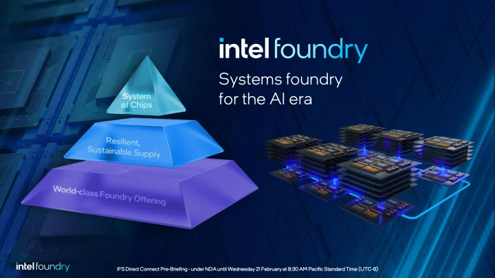 Intel Foundry, nové jméno pro bývalé Intel Foundry Services (IFS). Postupně se bude od původního Intelu osamostatňovat