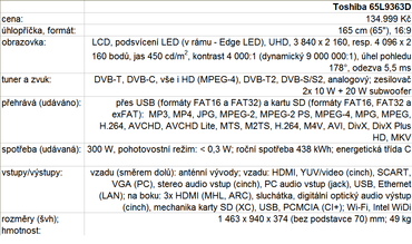 Tabulka parametrů byla aktualizována 4. 12. 2013 (přidáno druhé rozlišení UHD).