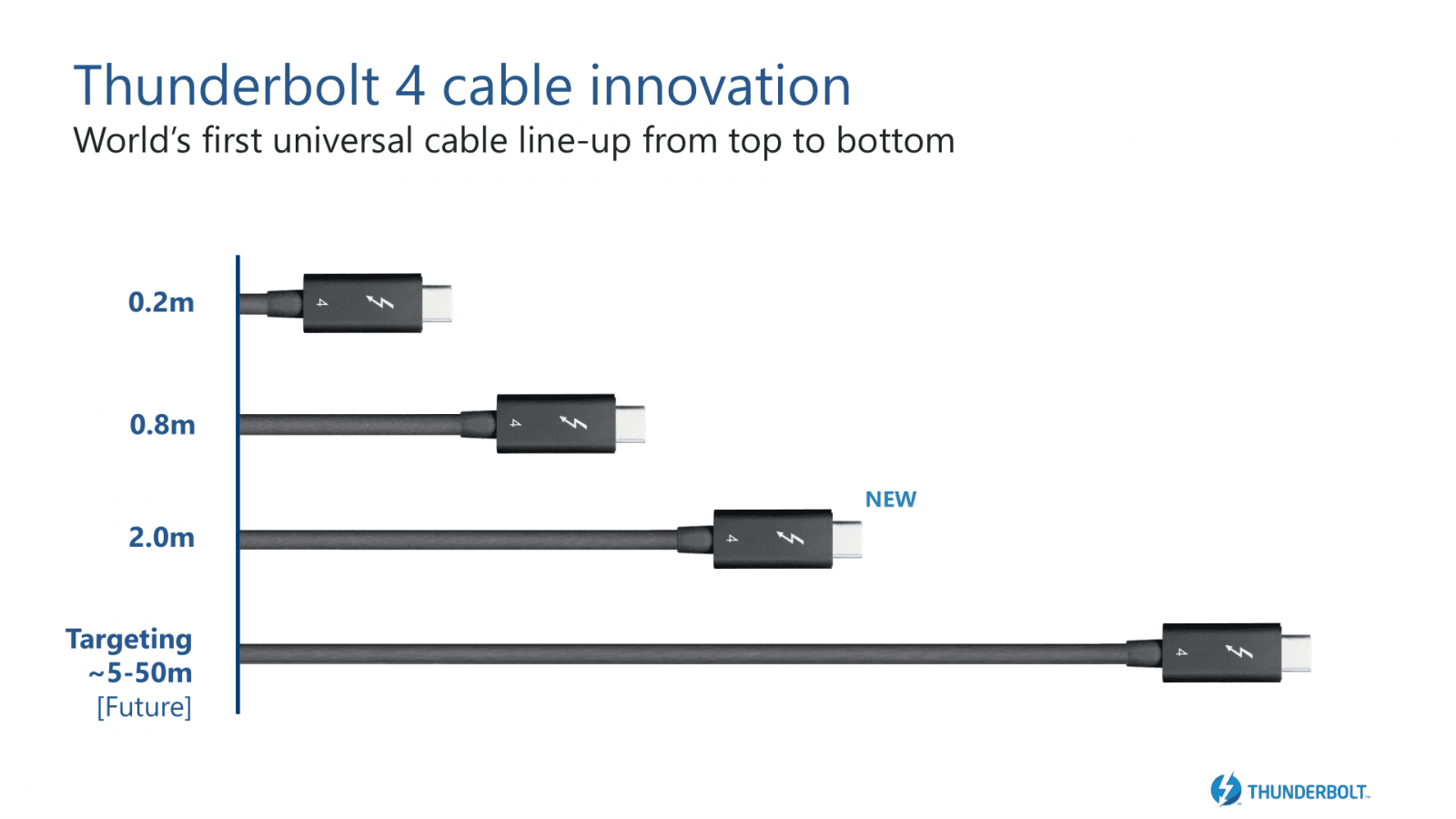 Kabely pro Thunderbolt 4