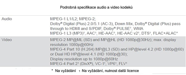 Albis SceneGate 8083 - technické specifikace