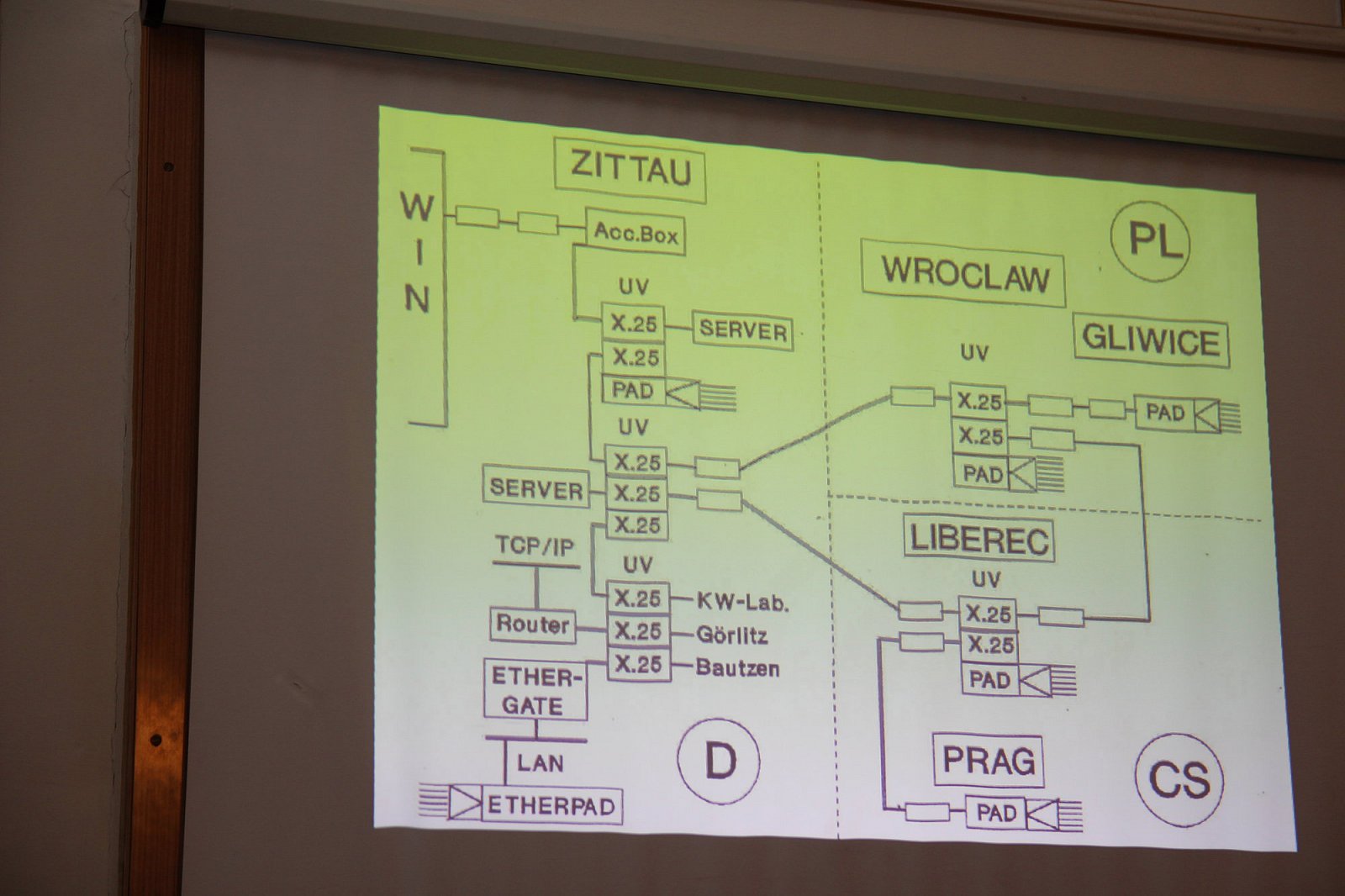 20 let připojení středních škol