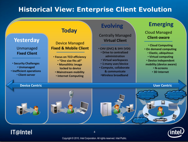 Intel infografika