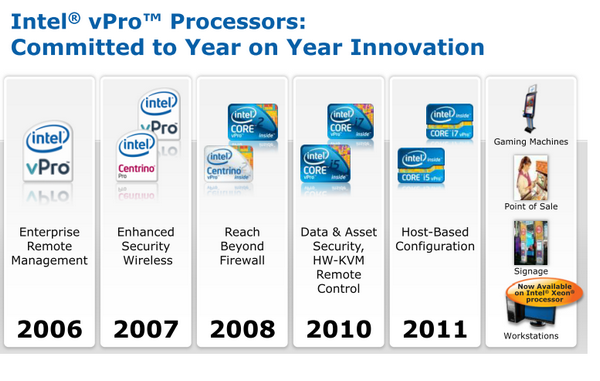 Intel vPro historie