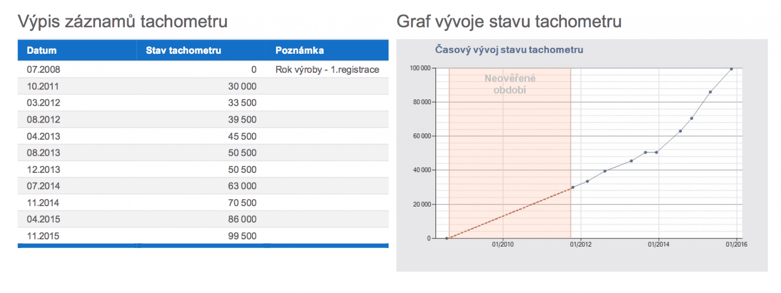 Renault Grand Scénic, AAA Auto, kilometry v pořádku