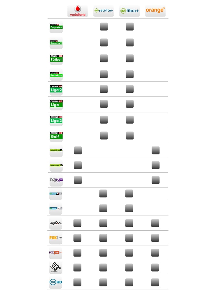 Srovnání španělských HD operátorů