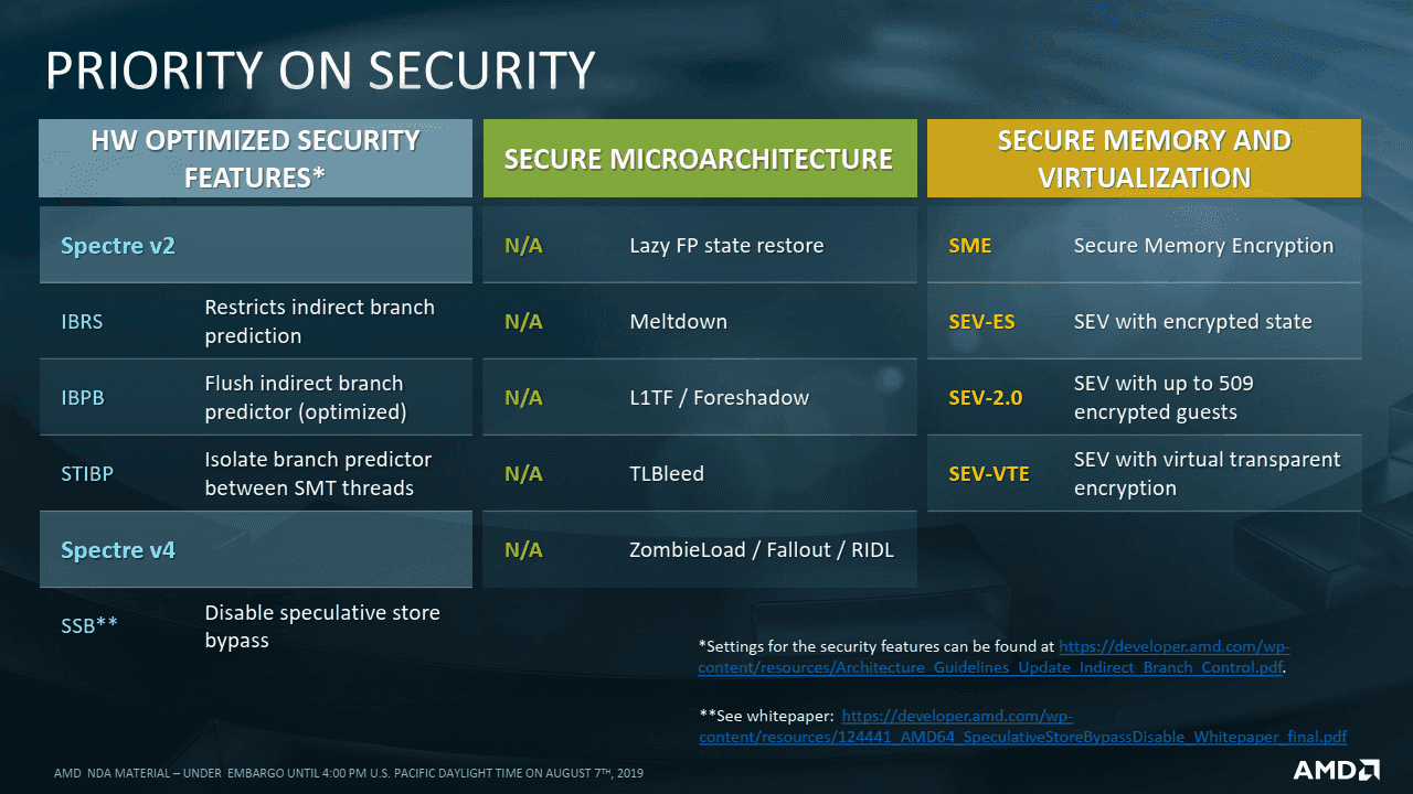 2019-08-Prezentace-k-7nm-procesorum-AMD-Epyc-7002-pro-servery-11