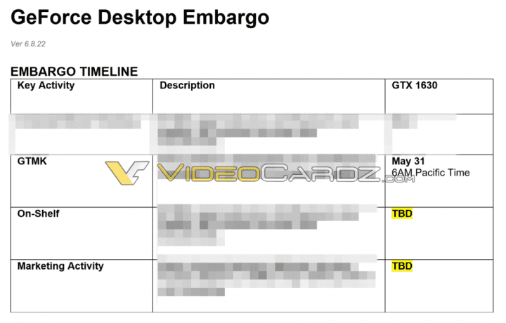 Dokument odkládající konec NDA a vydání GeForce GTX 1630