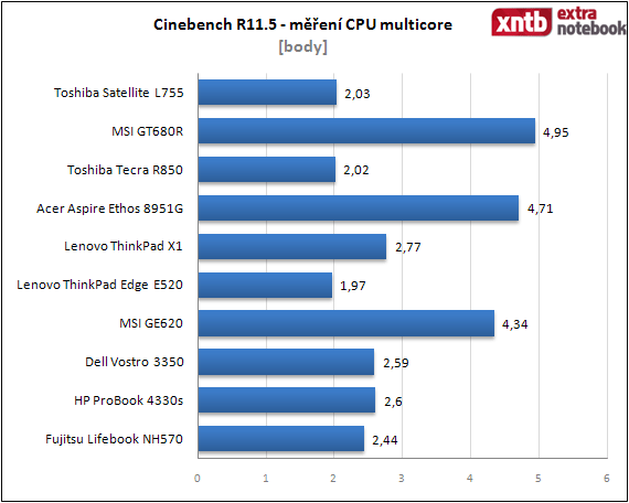 Cinebench