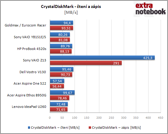 CrystalDiskMark