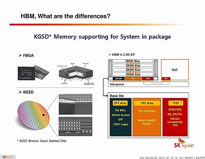 Paměť HBM je 3D čip tvořený vrstvami DRAM a řídící logiky uloženými v propojených vrstvách