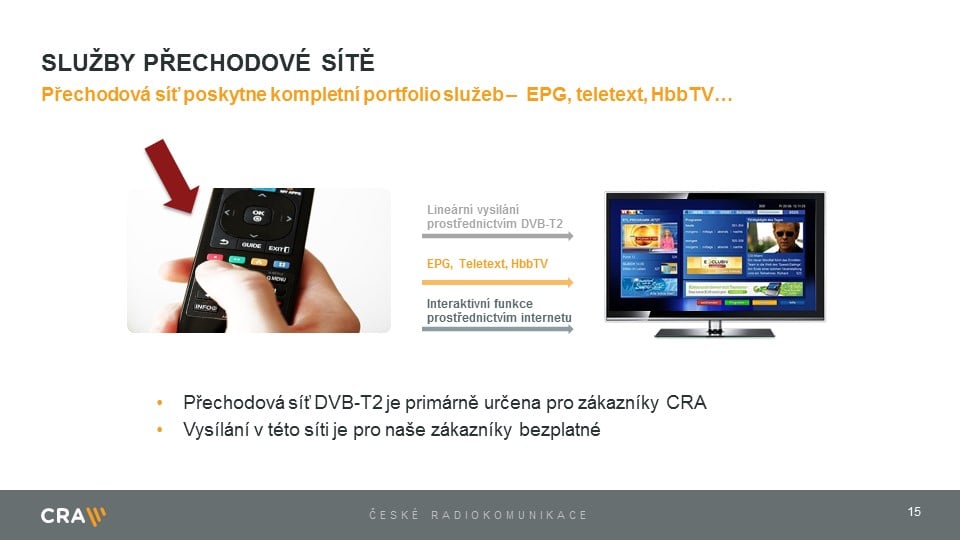 Prezentace Marcela Procházky při spuštění přechodové DVB-T2 sítě