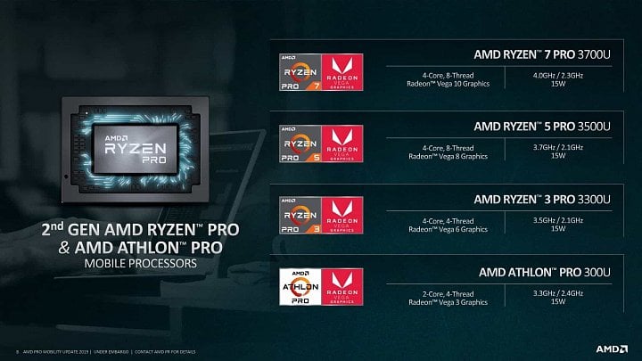 AMD Ryzen Pro 3000 pro notebooky 01