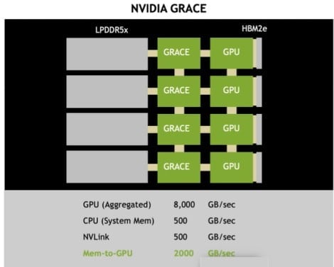 2021-04-Zapojení-GPU-serveru-s-procesory-Nvidia-Grace.jpg