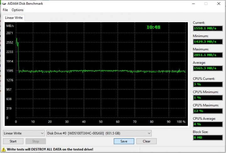 WD Black SN750 1TB write