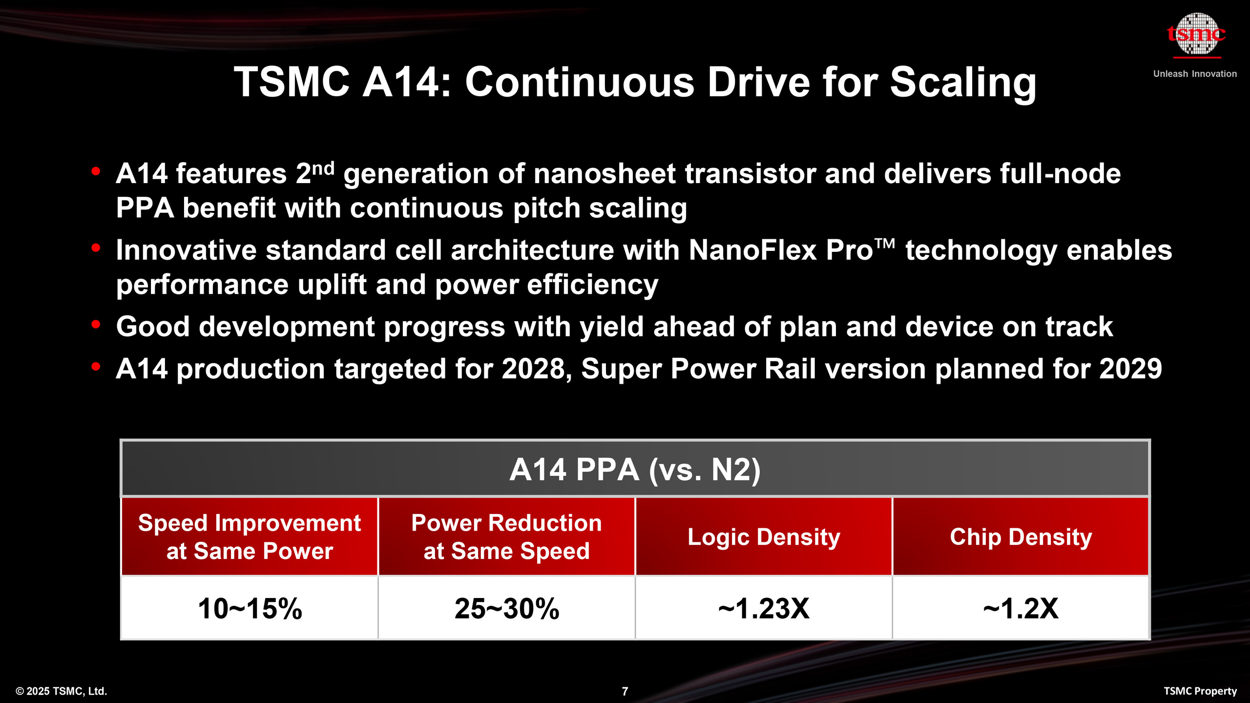 Proces TSMC A14