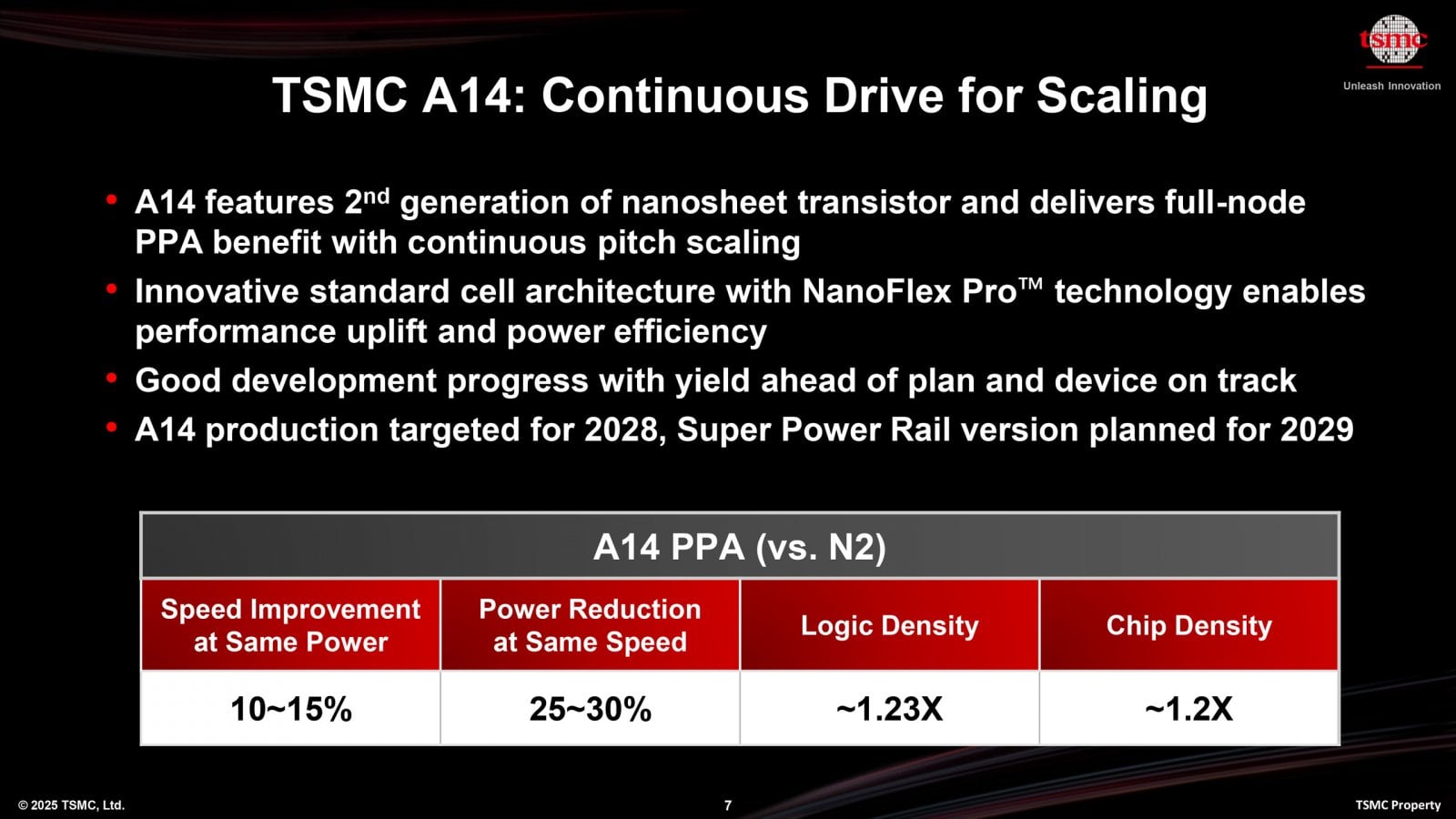 Proces TSMC A14