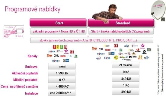 T-Mobile Chuck Norris