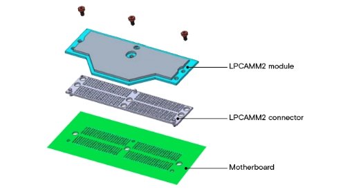 Micron LPCAMM2