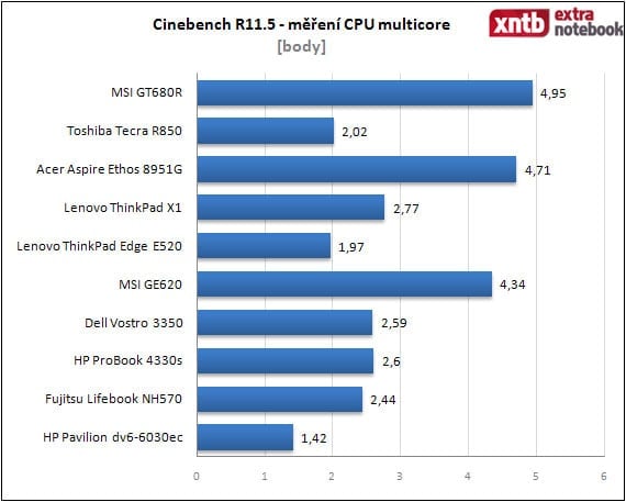 Cinebench