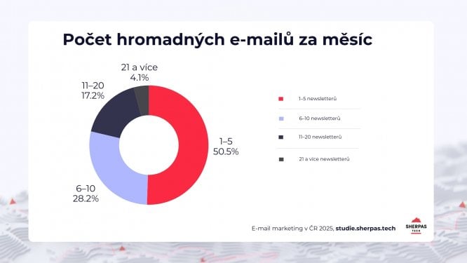 Infografika
