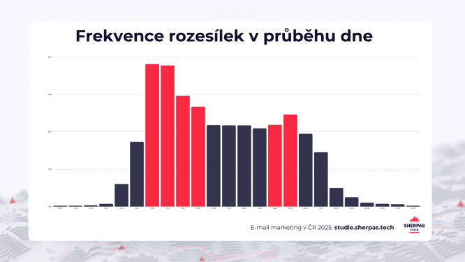 Infografika
