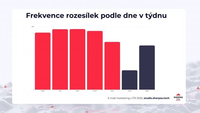 Infografika