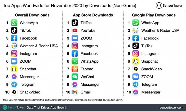 Nejlepší aplikace pro mobily za listopad 2020