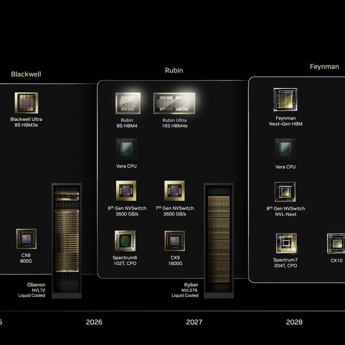 Roadmapa AI GPU a CPU Nvidie na GTC 2025