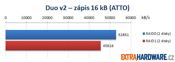 Netgear ReadyNAS Duo v2