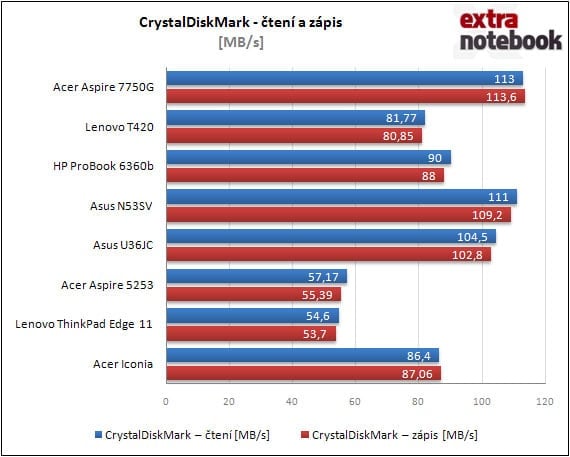 CrystalDiskMark