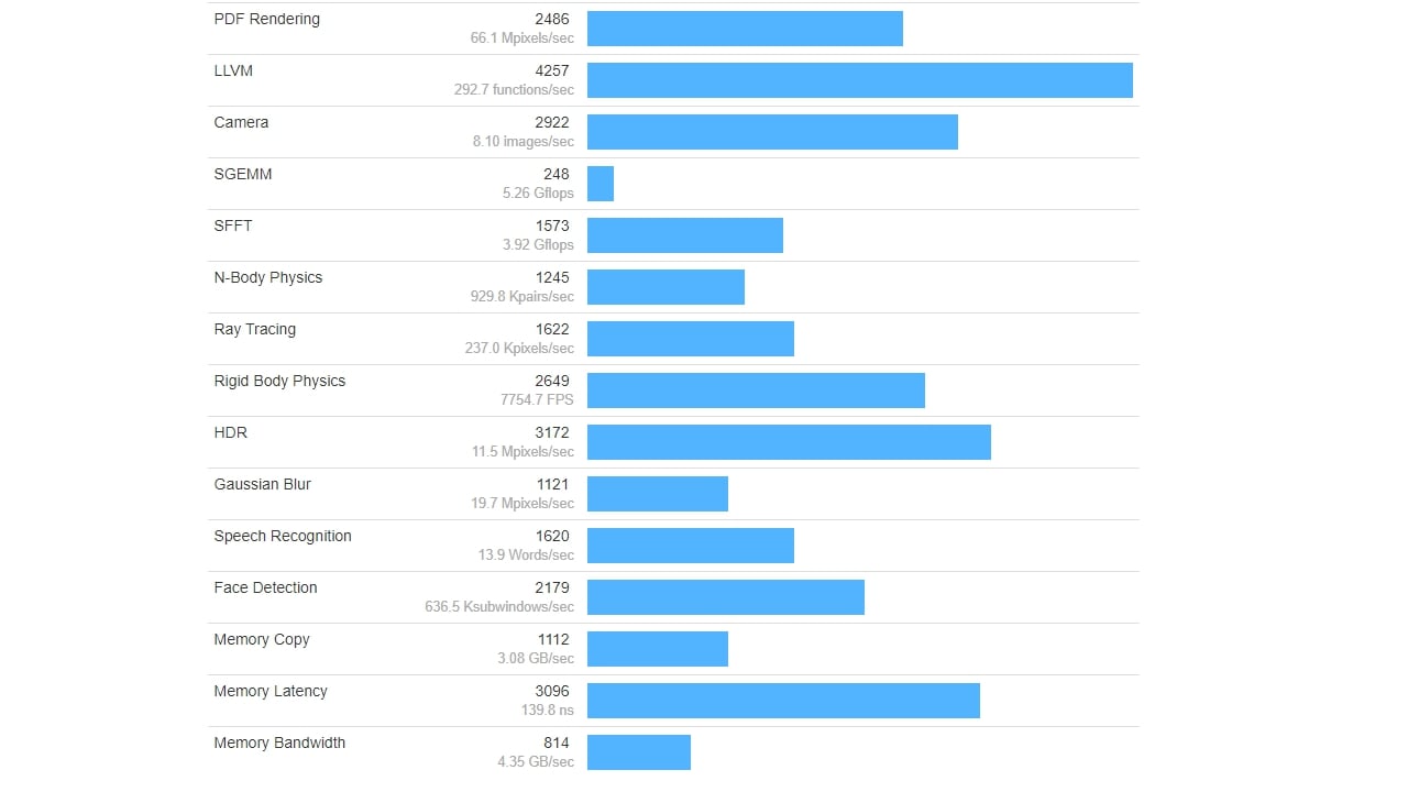 Egreat A10 - OS Android – aplikace a benchmarky
