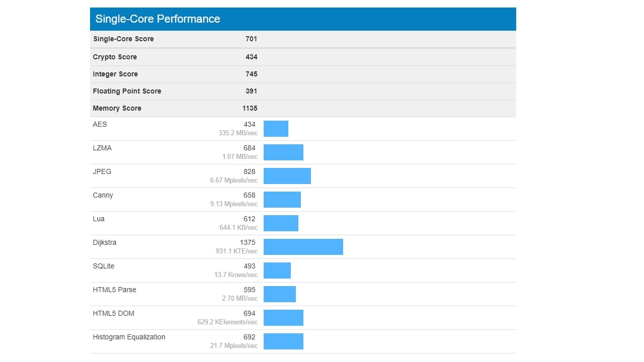 Egreat A10 - OS Android – aplikace a benchmarky