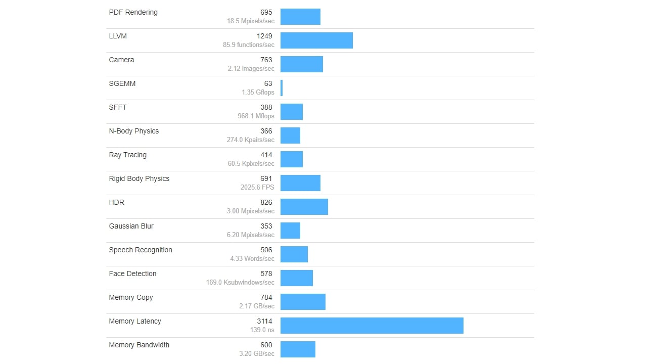 Egreat A10 - OS Android – aplikace a benchmarky