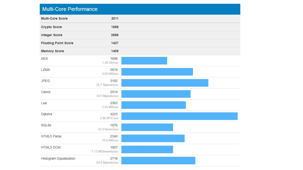 Egreat A10 - OS Android – aplikace a benchmarky