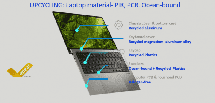 Asus to myslí s recyklovanými materiály vážně