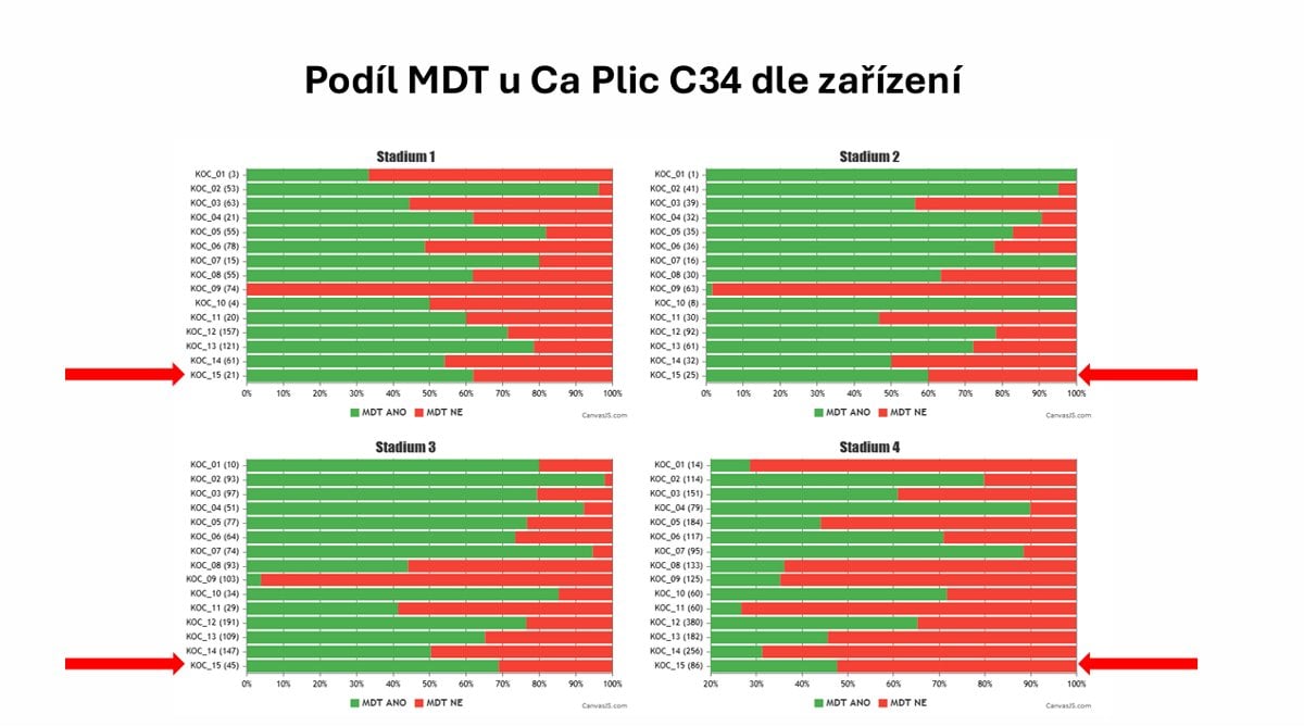 Cesta péče pacienta s rakovinou plic