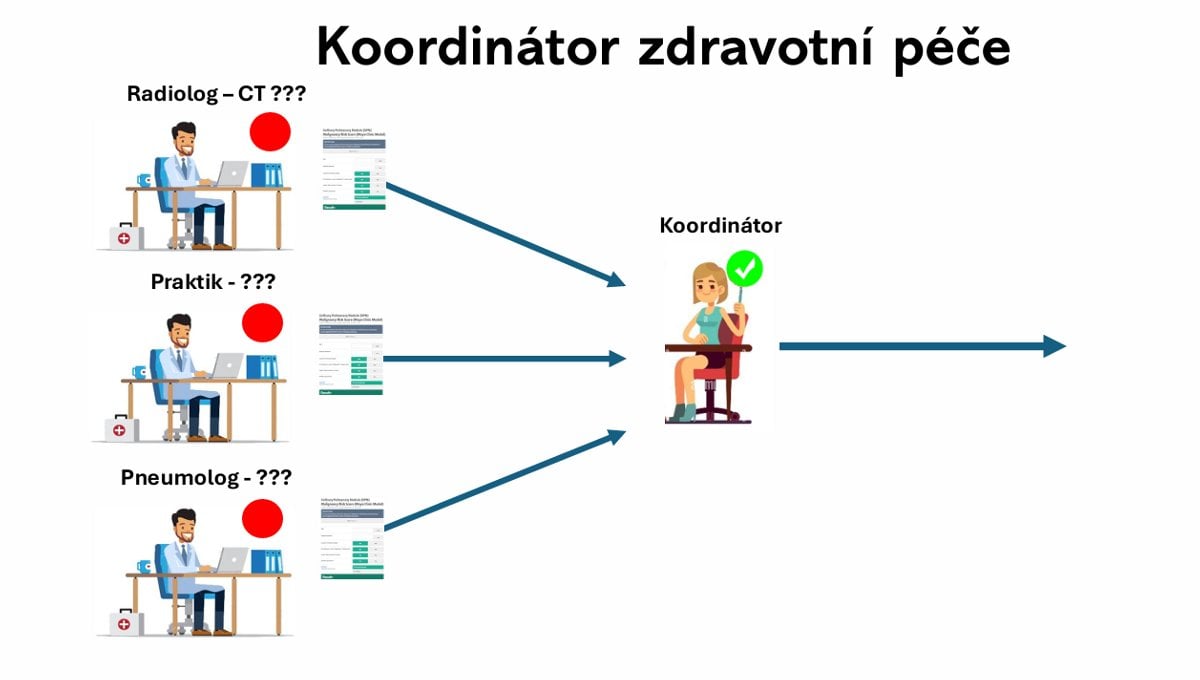 Cesta péče pacienta s rakovinou plic