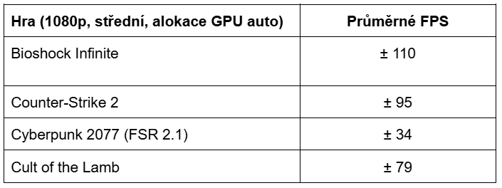 Herní výkon MSI Cubi Z AI 8M