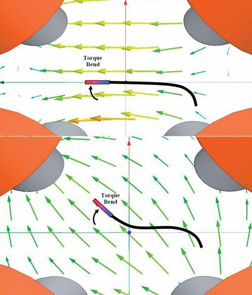 Obr. 11 – Schéma „silových“ izočar magnetického pole vytvářených působením elektromagnetického pole, lze provádět i rotaci katétru podle vlastní osy, což je u obou výše uvedených navigačních systémů nemožné