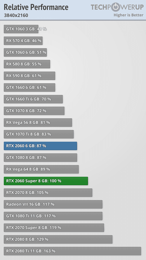 2019-07-Vykon-GeForce-RTX-2060-Super-techPowerUp-3840-2160.png