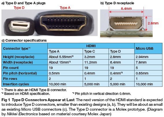 mini-HDMI