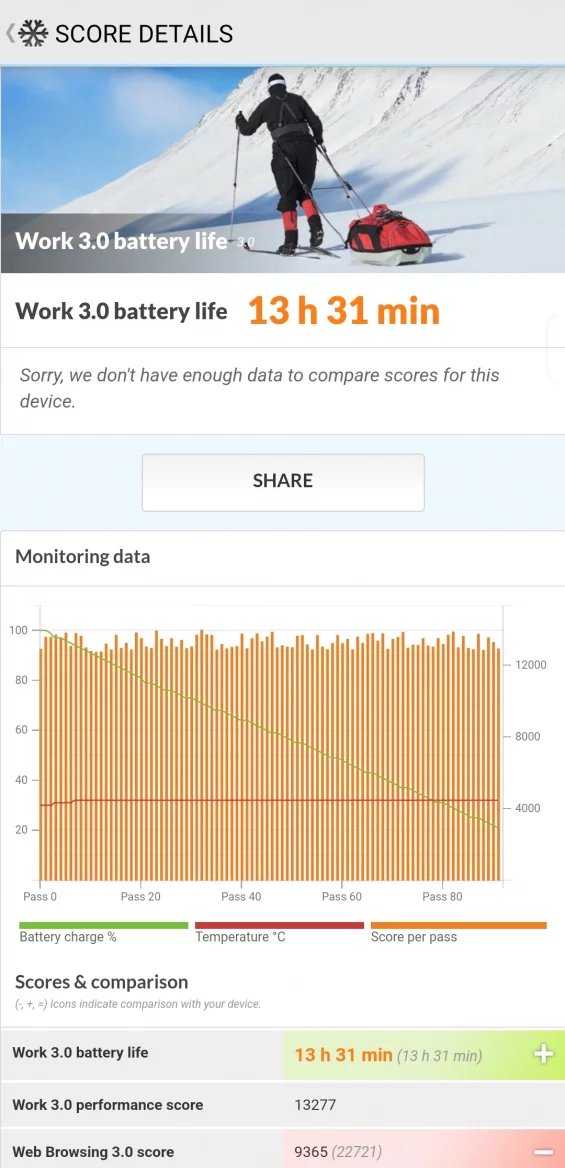 Výsledky PCMark (Battery)