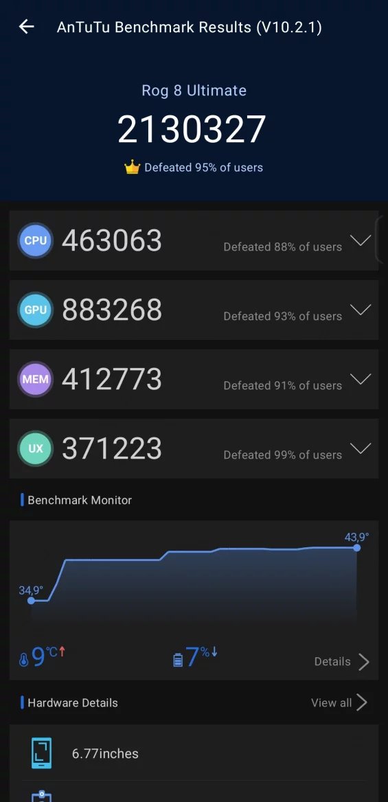 Výsledky AnTuTu Benchmark