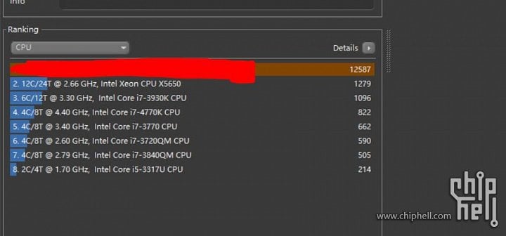 Údajný vzorek 7nm Epycu měl mít výkon přes 12 500 bodů v Cinebench R15 MT. Pravděpodobně ale půjde o fake (Zdroj: Chiphell)